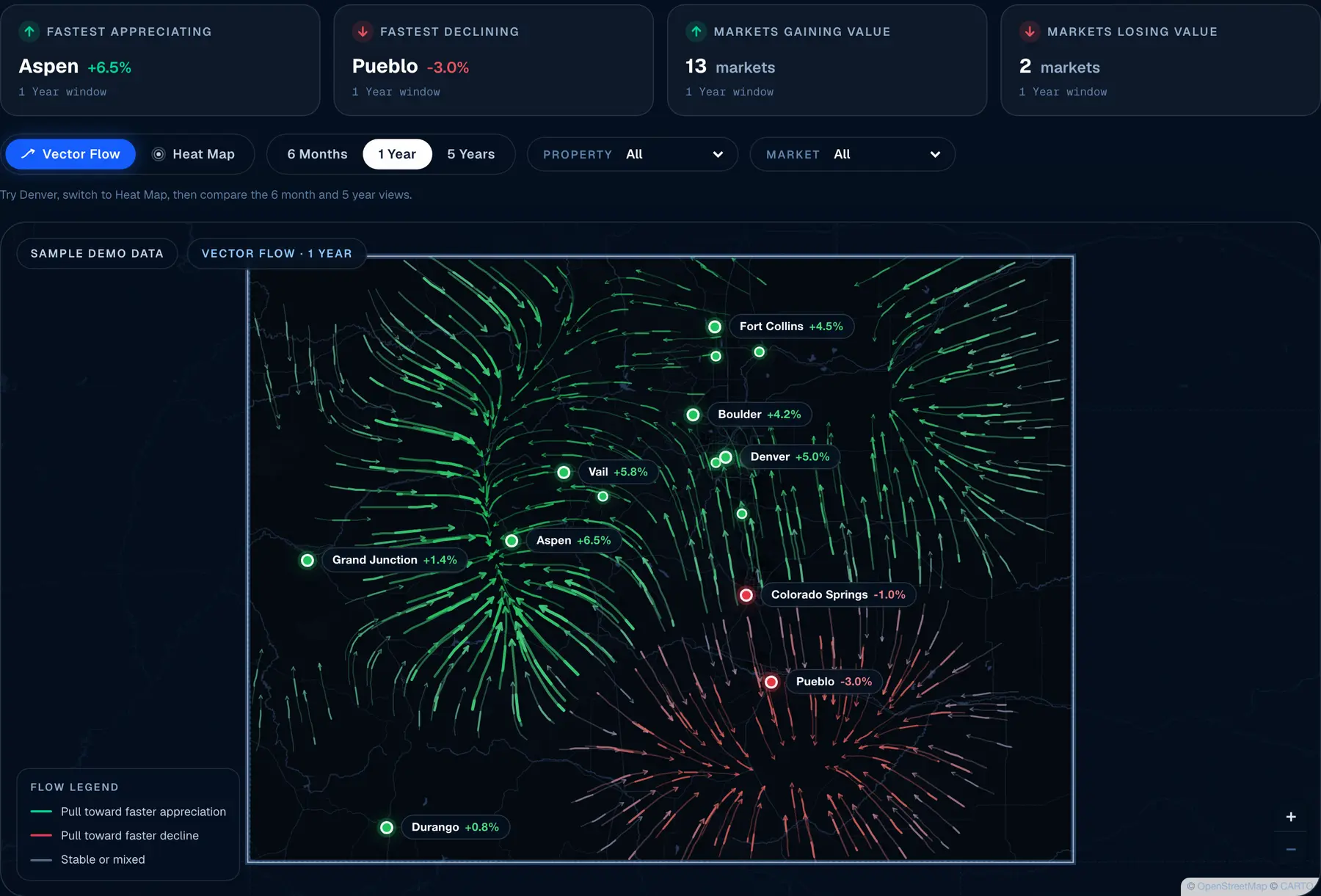 Interactive Colorado property value flow map with animated market vectors, trend controls, and regional labels.
